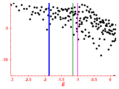 Strength function log